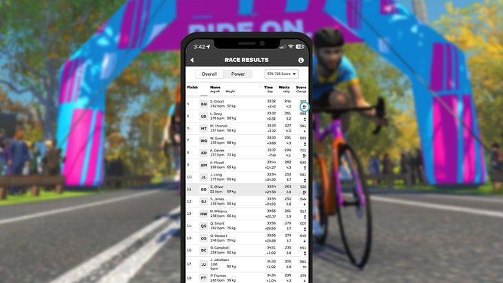 zwift 2024 updates 1 Zwift Racing Score